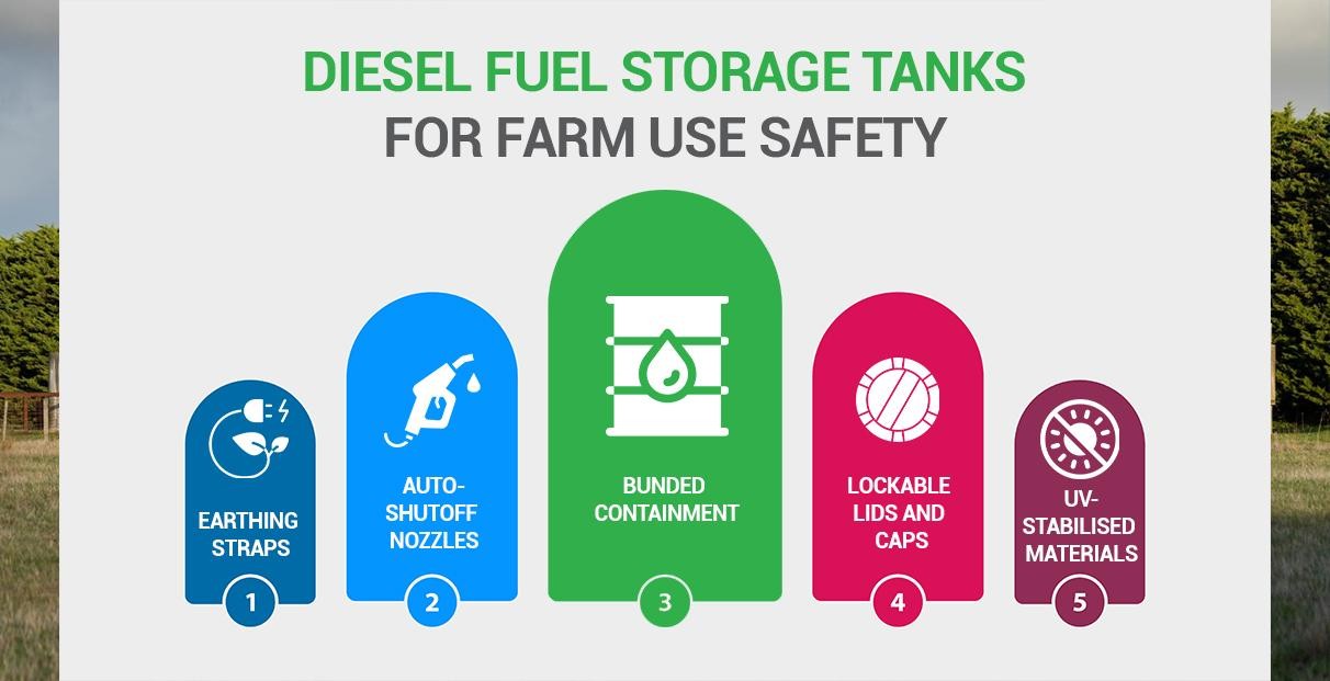 Diesel Storage Tank Australia What Features Improve Safety for Diesel Storage Tank